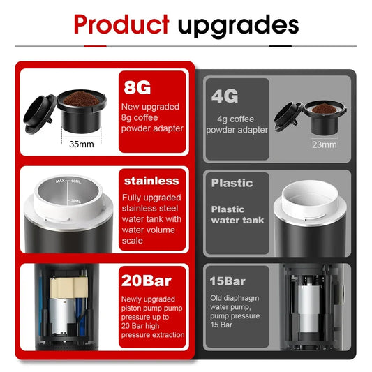 Trailbrew Wireless Espresso Machine upgrade comparison: 8g coffee pod adapter, stainless steel water tank, and 20-bar piston pump