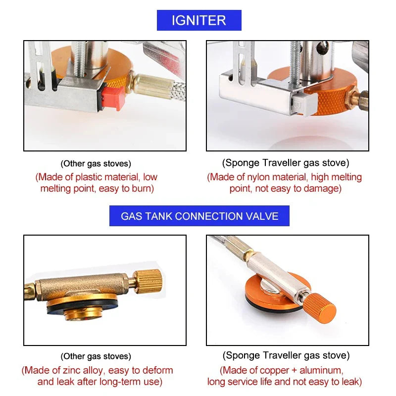 Comparison of the igniter and gas tank connection valve styles across different camp stove types