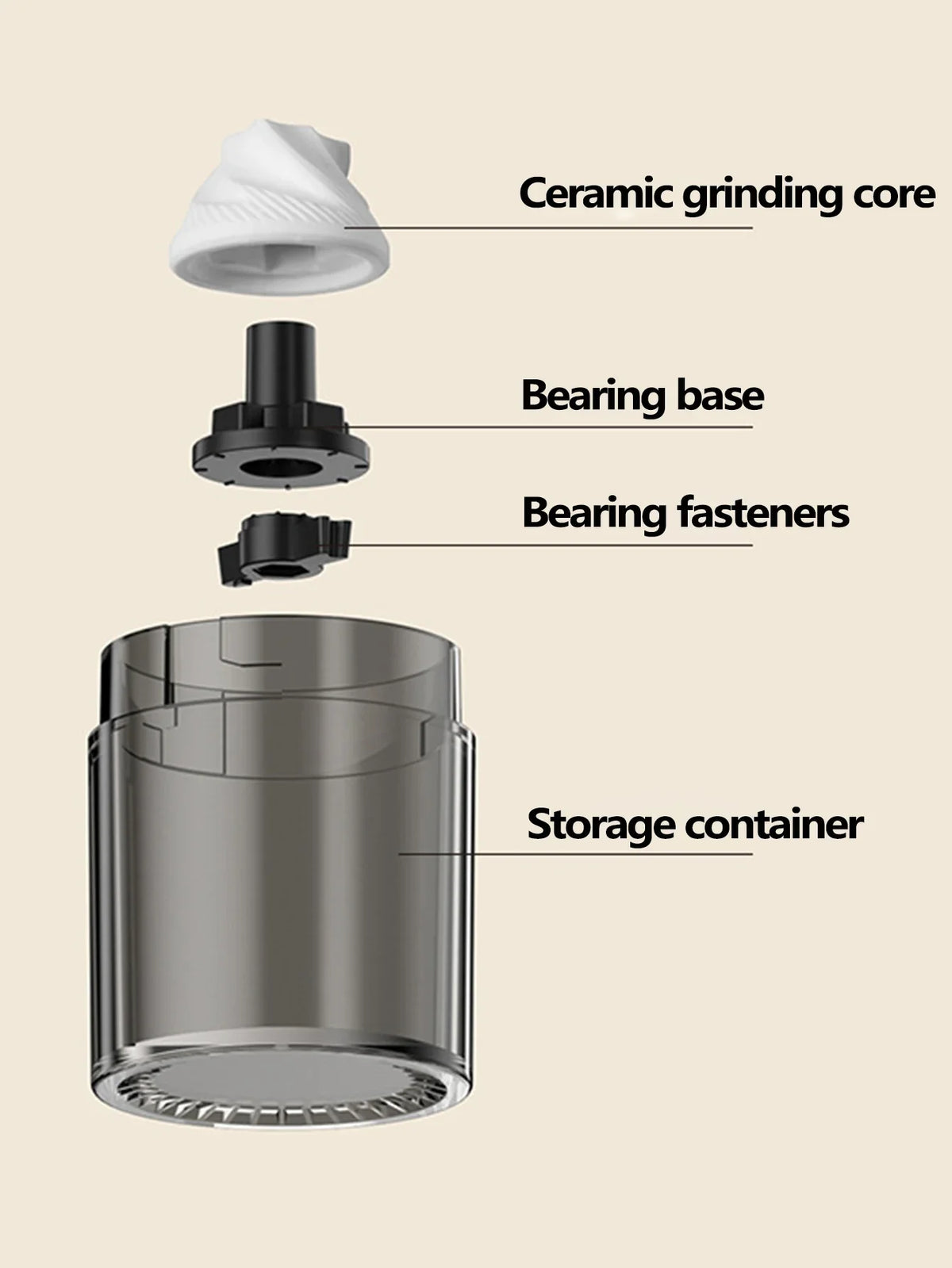 Trailgrind Manual Coffee Grinder exploded diagram labeling the ceramic grinding core, bearing base, bearing fasteners, and storage container