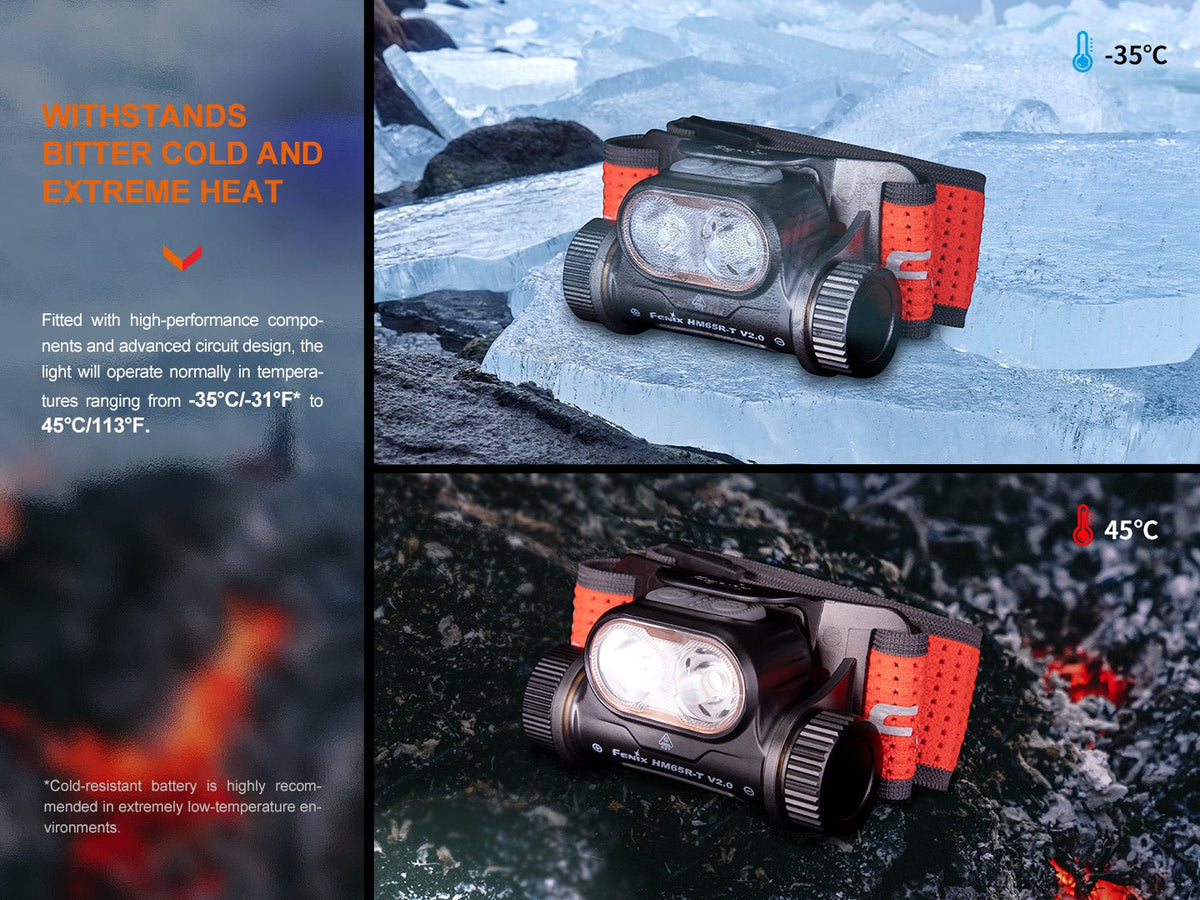 Fenix HM65R-T V2 headlamp shown operating on ice at -35°C and near fire at 45°C