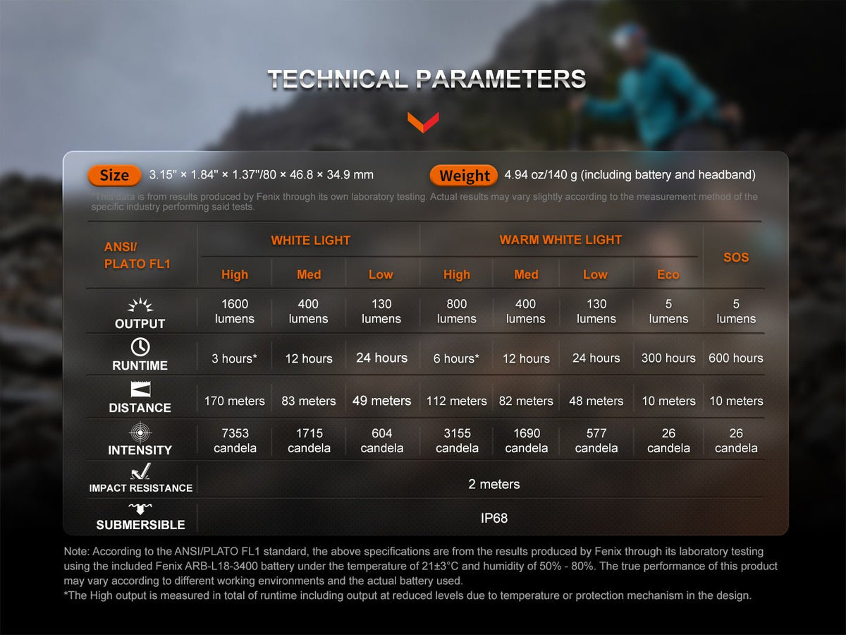 Fenix HM65R-T V2 headlamp technical parameters table: output, runtime, beam distance, and intensity by mode