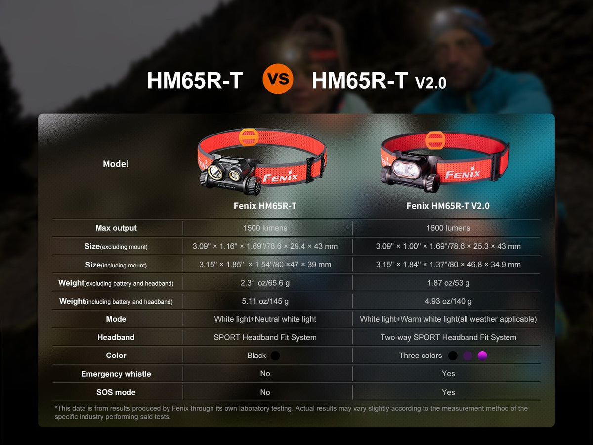 Comparison chart: Fenix HM65R-T vs HM65R-T V2.0 specs, including output, size, weight, and features