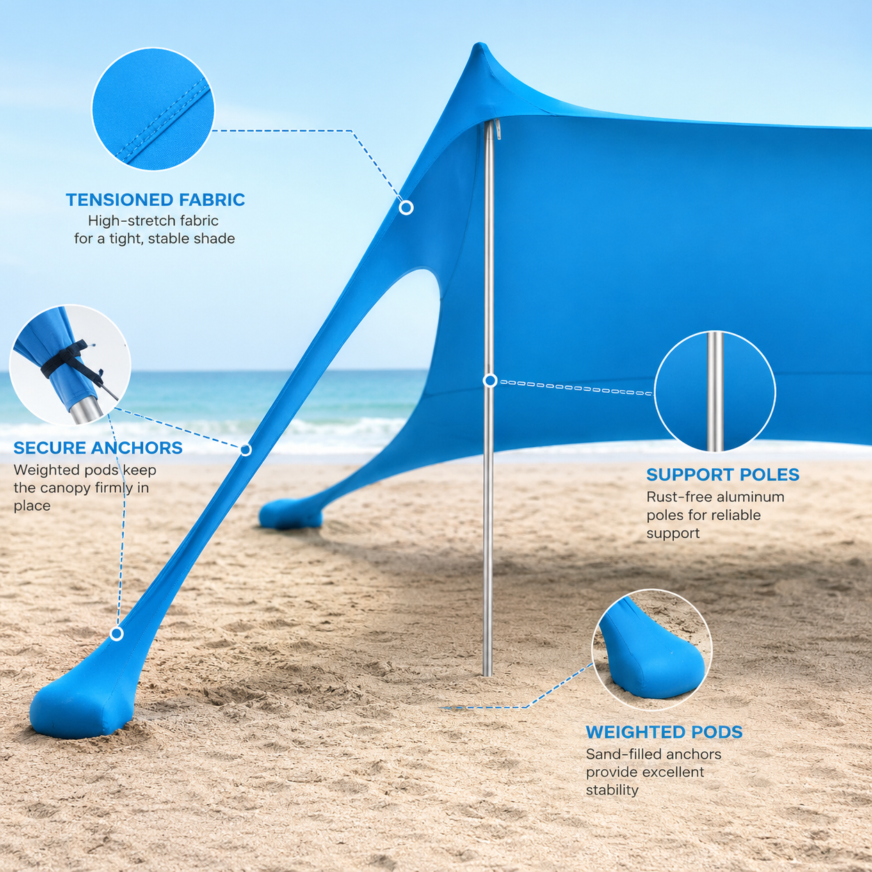 Sundeck Awning feature detail: tensioned fabric, secure anchors, support poles, weighted pods